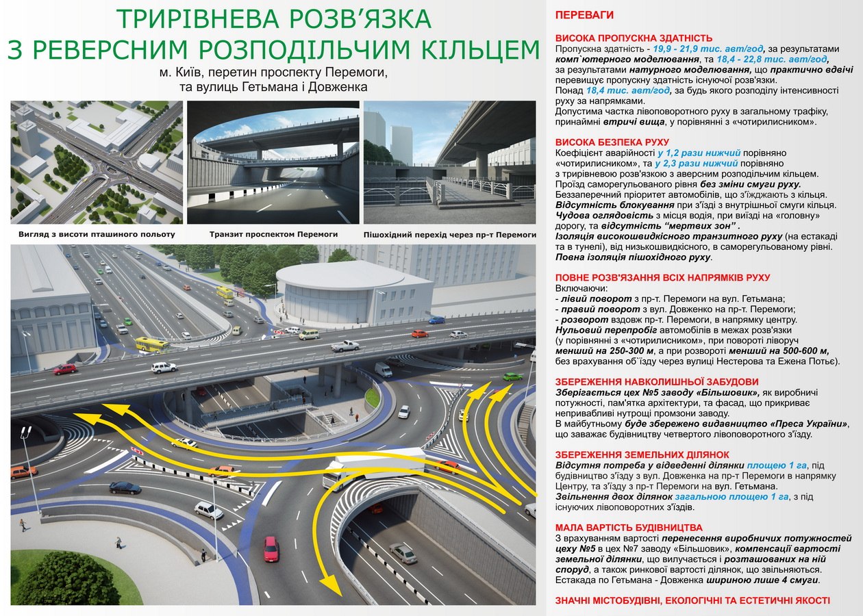 Новая развязка на Шулявке (фото 2) Новая развязка на Шулявке (фото 2)